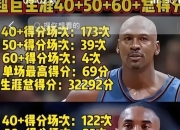 爱游戏下载中心-包含NBA球员卓越表现力压群雄，一鸣惊人的词条