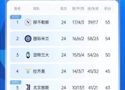 爱游戏体育在线-佛罗伦萨客场大胜令他们在积分榜上有所提升的简单介绍