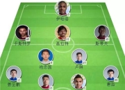 爱游戏下载速度-包含河南建业主场击败泰山—主场获胜扩大优势提升排名的词条