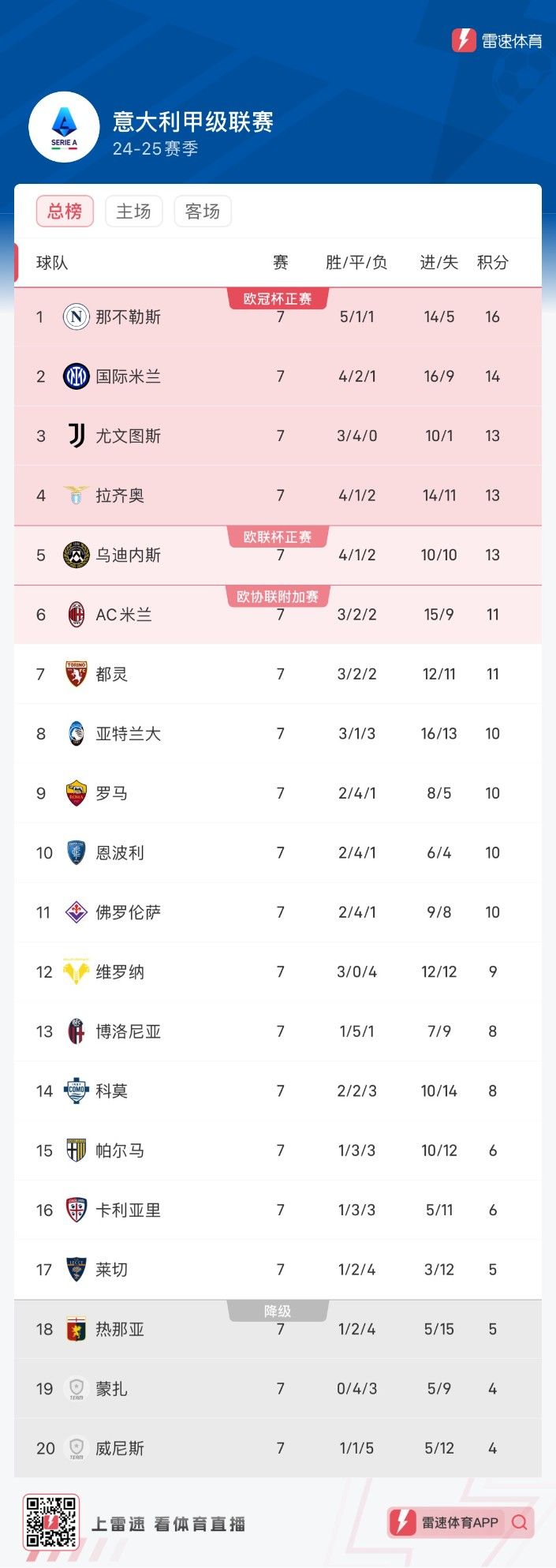 尼斯队客场大胜，法甲联赛积分榜逐渐攀升