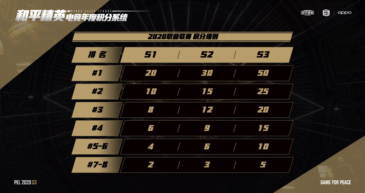 联赛争霸战打响，谁能笑到最后