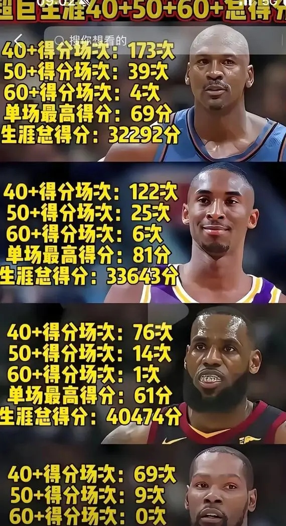包含NBA球员卓越表现力压群雄，一鸣惊人的词条