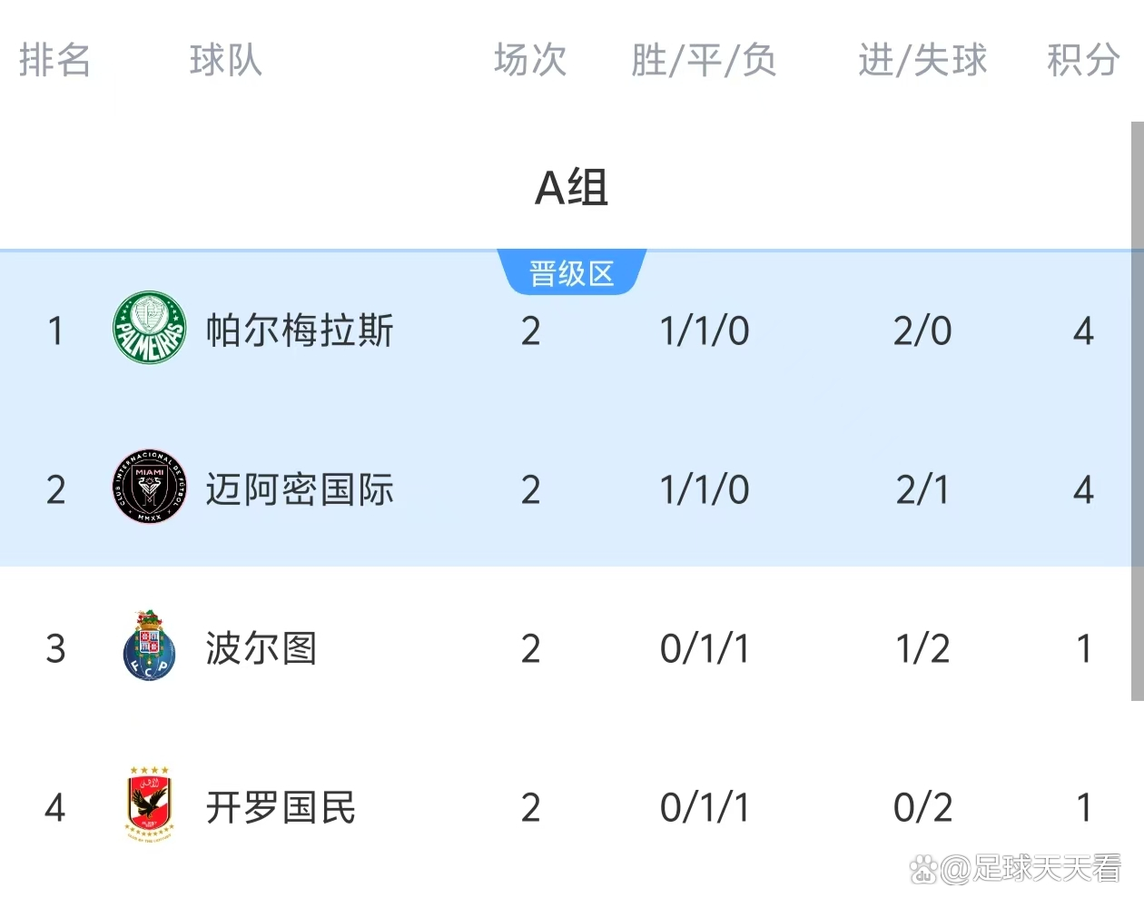 意大利国家队战胜瑞士国家队，提前出线